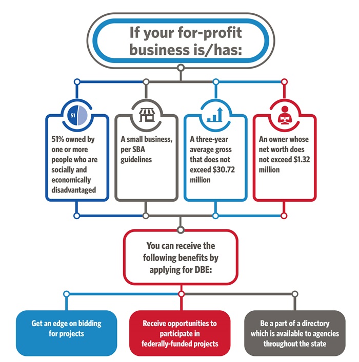 Flowchart